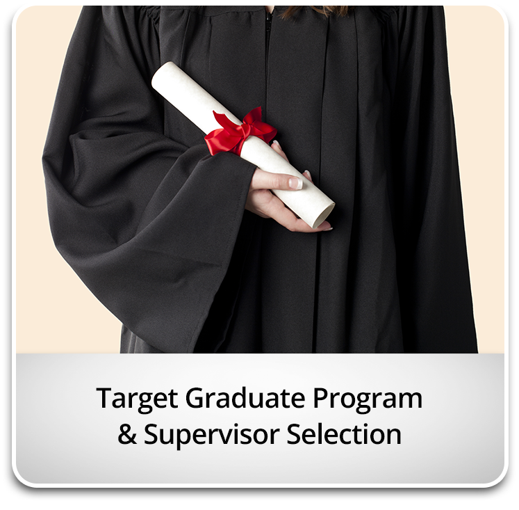 Target Graduate Program & Supervisor Selection